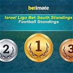 liga bet south b